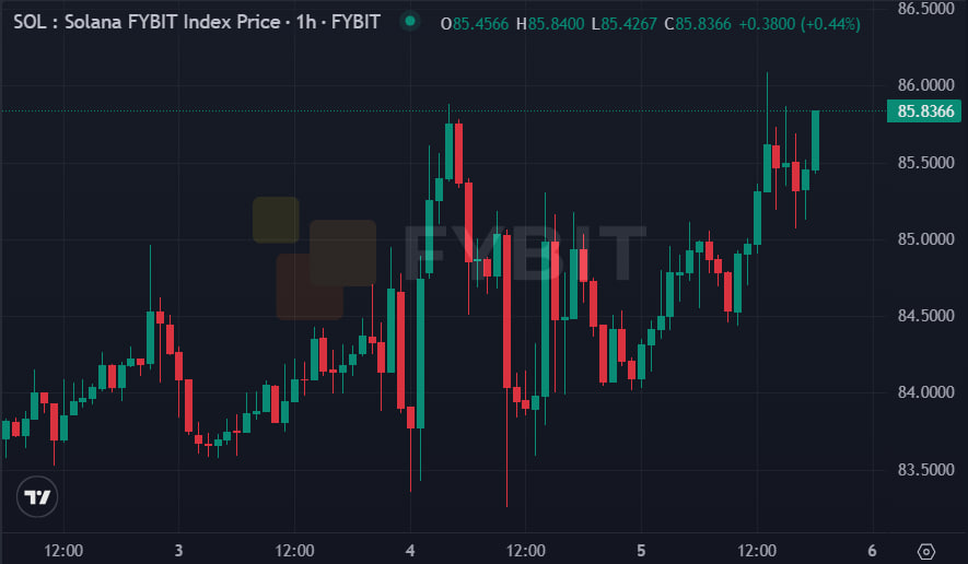 Top volatile Altcoins im Mai 2026